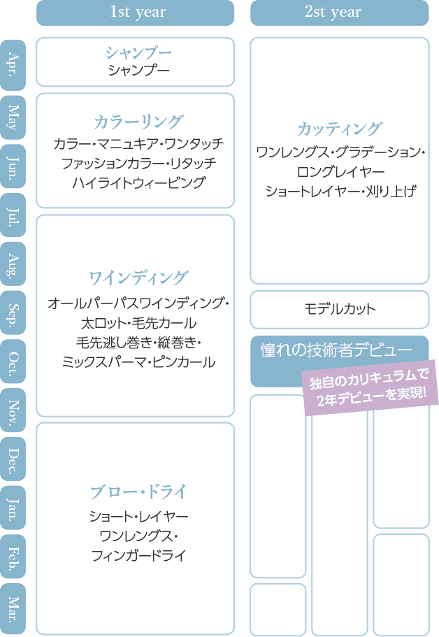 2年間の教育カリキュラム